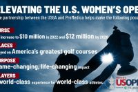 非営利団体が女子ゴルフへのスポンサーシップを通し、自分たちの基金拡大へ